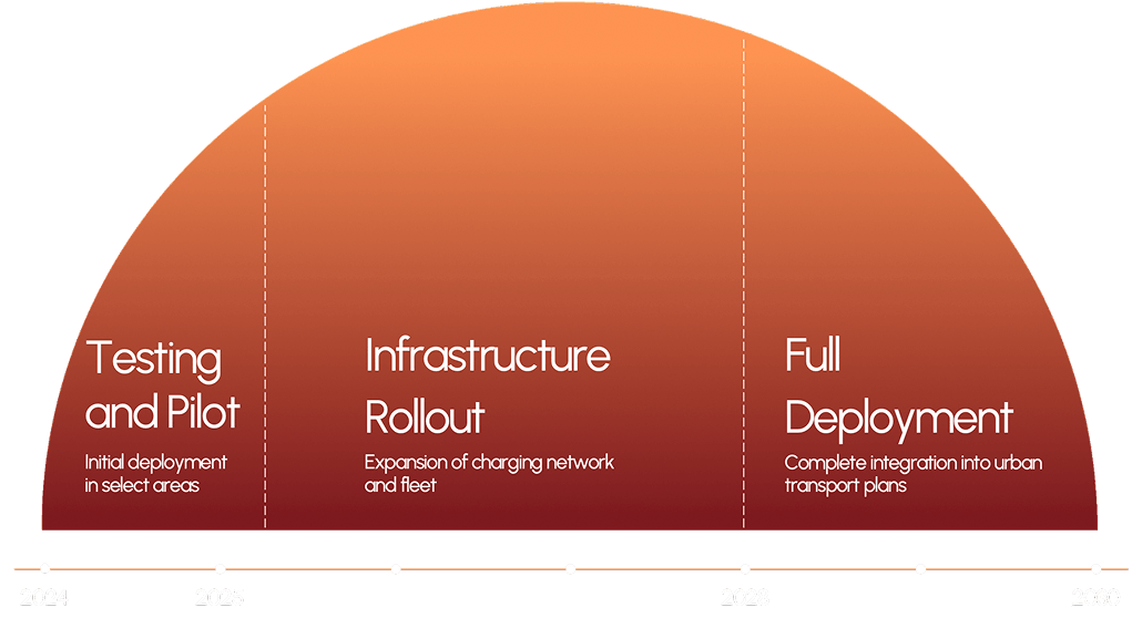 Electrification Roadmap 2024-2030